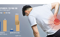 ‘한국은 좁다’…국산 척추임플란트, 미국·유럽서 훨훨