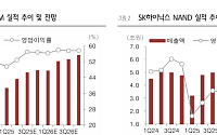 흥국證 “SK하이닉스, ‘과소평가 리스크가 더 크다’…목표주가 55만 원으로 상향“