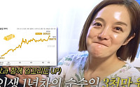 황보라 아들, 태어난 지 1년 만에 3천만 원 수익⋯비결은 ‘골드바’ [셀럽의 재테크]