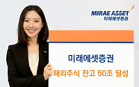 미래에셋증권, 국내 증권사 최초 해외주식 잔고 50조 돌파