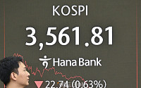 코스피, 미중 패권 경쟁 우려 뚫고 역대 최고치…‘파월 훈풍’ 반응했다