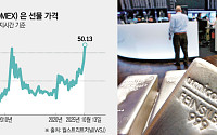 은값, 런던발 ‘숏스퀴즈’·산업 수요 폭증에 45년 만에 최고치 경신