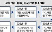 美 무역위원회 “애플, 삼성 특허 침해안했다” 예비판정 … 삼성“재심 청구할 것”