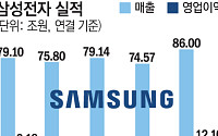 삼성전자 3분기 '깜짝실적'… 이재용 회장 '임직원·주주 동행' 통큰 결단