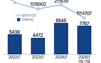 보이스피싱 발신지 94.2%가 '중국'…20대·60대 피해 집중[데이터클립]