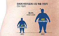 비만치료제 다음 스텝은?…주사제 대신 먹고 붙이고