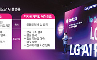 AI 무장한 LG, 신약 개발·정밀의료 시너지 낼까