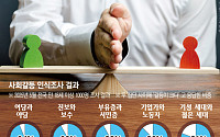정치 대립, 민주화 이후 최악…국회 책임론도 [공존의 붕괴, 양극화 시대③]