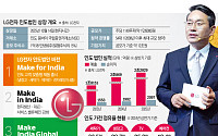 LG전자 인도법인, 현지 증시 상장 완료⋯"국민 기업으로 자리매김 목표"