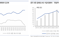 유안타증권 "한화오션, 중국의 美 자회사 제재, 실질 영향 미미…조선 비중확대 유지"