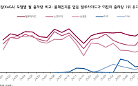키움증권 “기아, 목표가 11만5000원으로 상향…관세 부담 속 텔루라이드 반등 기대”