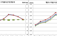 [채권마감] 불플랫이나 전강후약, 미중 무역갈등 vs 부동산 규제책 실망
