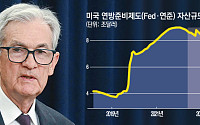 미국 유동성 우려 고조에…파월 연준 의장 “조만간 양적긴축 종료”