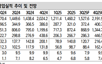 신한 "LG씨엔에스, 클라우드·AI 성장세 지속…중장기 밸류 재평가 여력 충분"