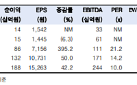 한국투자증권 "달바글로벌, 3분기 실적 기대치 밑돌듯⋯목표가↓"