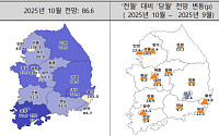 매수 심리 반등…주택사업경기 전망 지수 상승