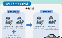 서울시, 주택사업 속도 높이고 영세사업자 부담 낮춘다⋯관련 규제 2건 철폐