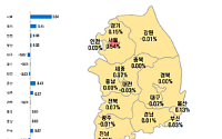성동·광진·마포, 명절 연휴에도 달렸다…서울 아파트 가격 0.54% 상승