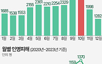 가을 단풍 시작…등산사고 가장 잦은 달은[데이터클립]