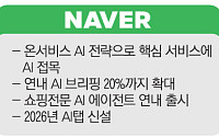 네이버·카카오, 3분기 ‘실적 반등’ 전망…AI 신사업이 내년 성장 모멘텀