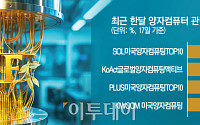 양자컴, 대규모 투자에 금리 인하까지 잇따른 호재…관련 ETF 급등