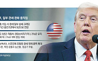 미국도 관세 ‘부메랑’…트럼프 정부, 조용한 정책 조정