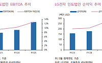 키움증권 "LG전자, 인도법인 신성장 동력 자리매김 가능성⋯목표가↑"