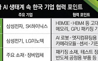 엔비디아 손잡는 K-하드웨어⋯AI 생태계 새 판 짠다