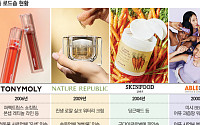 마케팅이냐, M&A냐...K뷰티 1세대 로드숍의 선택지 주목
