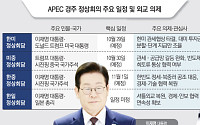 '보호무역' 새 길 찾는 APEC…李대통령, 新경제질서 주도 시험대 [APEC 경주, 세계 중심에 서다]