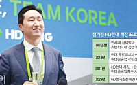 [단독] HD현대 정기선 회장, 첫 공식 행보는 ‘APEC 퓨처테크포럼’