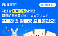 삼성운용, 모바일 기반 ETF 월배당 포트폴리오 서비스 출시