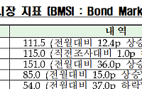 채권 전문가 "10월 금통위 금리 동결 전망"…환율 변동 우려는 확대