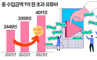 '억대 수입' 유튜버 4000명 돌파 [데이터클립]