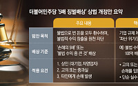'더 센 상법' 징벌배상 추진...속도 조절· 법률 조력 시스템 보완 필요성 [징벌적 손해배상]