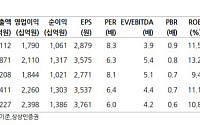 상상인증권 "대한항공, 그늘진 성수기…목표가 6% 하향"