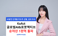 KoAct 글로벌AI&로봇액티브 순자산 1000억 돌파