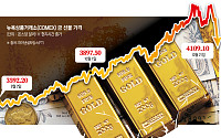 자산 대이동 신호탄인가?…귀금속 랠리 단기 조정 vs 버블 붕괴 조짐