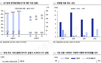 ‘생산 금융’ 타고 중소 운용사에 훈풍…VC·PE 재도약 기대감