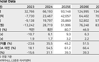 LS증권 "메모리 사이클 실적 반영 4분기부터⋯목표가 61만원"