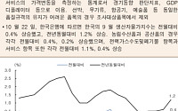 [오늘의 핫이슈] 한국, 10월 금리 결정…2.50% 동결 예상