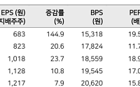 메리츠증권 "파라다이스, 하얏트 인수·구조적 성장·VIP 회복 모멘텀…업종 차선호주"