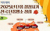 2025년 단풍 절정시기·전국 단풍명소 정리 [그래픽 스토리]