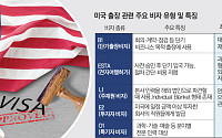 美 출장 재개했지만 불안 여전…기업, 비자 '플랜B' 다변화 움직임