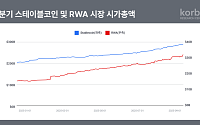 코빗 리서치센터, RWA 리포트 발간…“규제 명확화·핀테크 참여로 신뢰성 강화”