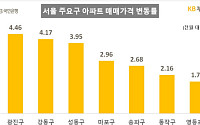 KB부동산 "10월 서울 아파트값 1.46% 상승…올 들어 최고"