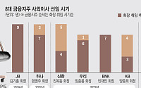 금융지주 사외이사 절반 현 회장 때 선임⋯금감원, 점검 예고에 '긴장'