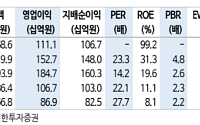 신한투자증권 "시프트업, 중국 성과에도 신작 공백 아쉬워⋯목표가↓"