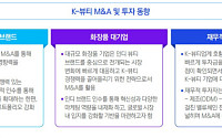 삼정KPMG “K-뷰티 글로벌 M&A·투자 활발…밸류체인 전방위 확장"