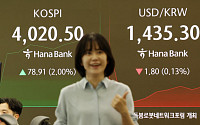 코스피, 미 S&P500 상승률 4배…올해 64% 상승 ‘세계 최고’[코스피 4000시대 개막]